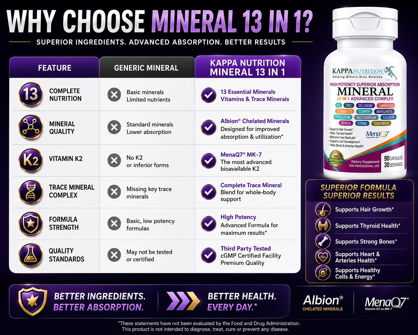 KAPPA NUTRITION tabla de composición destacando variedad de minerales