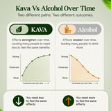 Kava Haven cierre y tapón que garantizan conservación y sello hermético