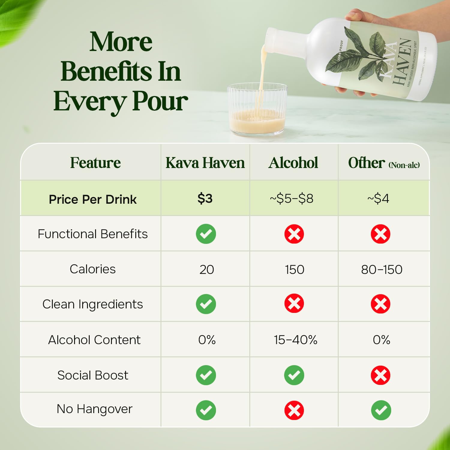 Kava Haven detalle de etiqueta con lista de ingredientes y kavalactonas visibles