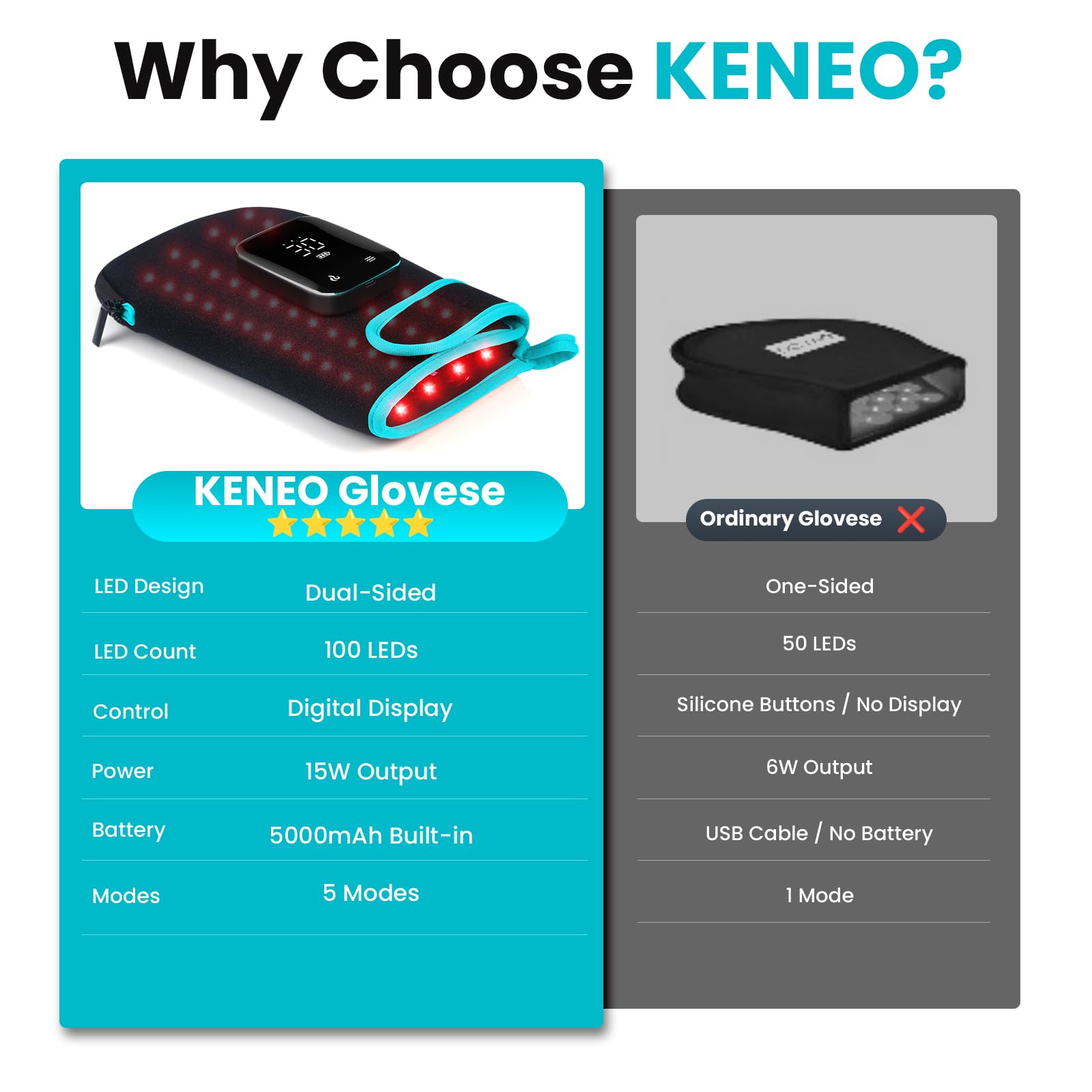 Keneo guantes en ambiente de oficina mostrando uso diario para manos cansadas