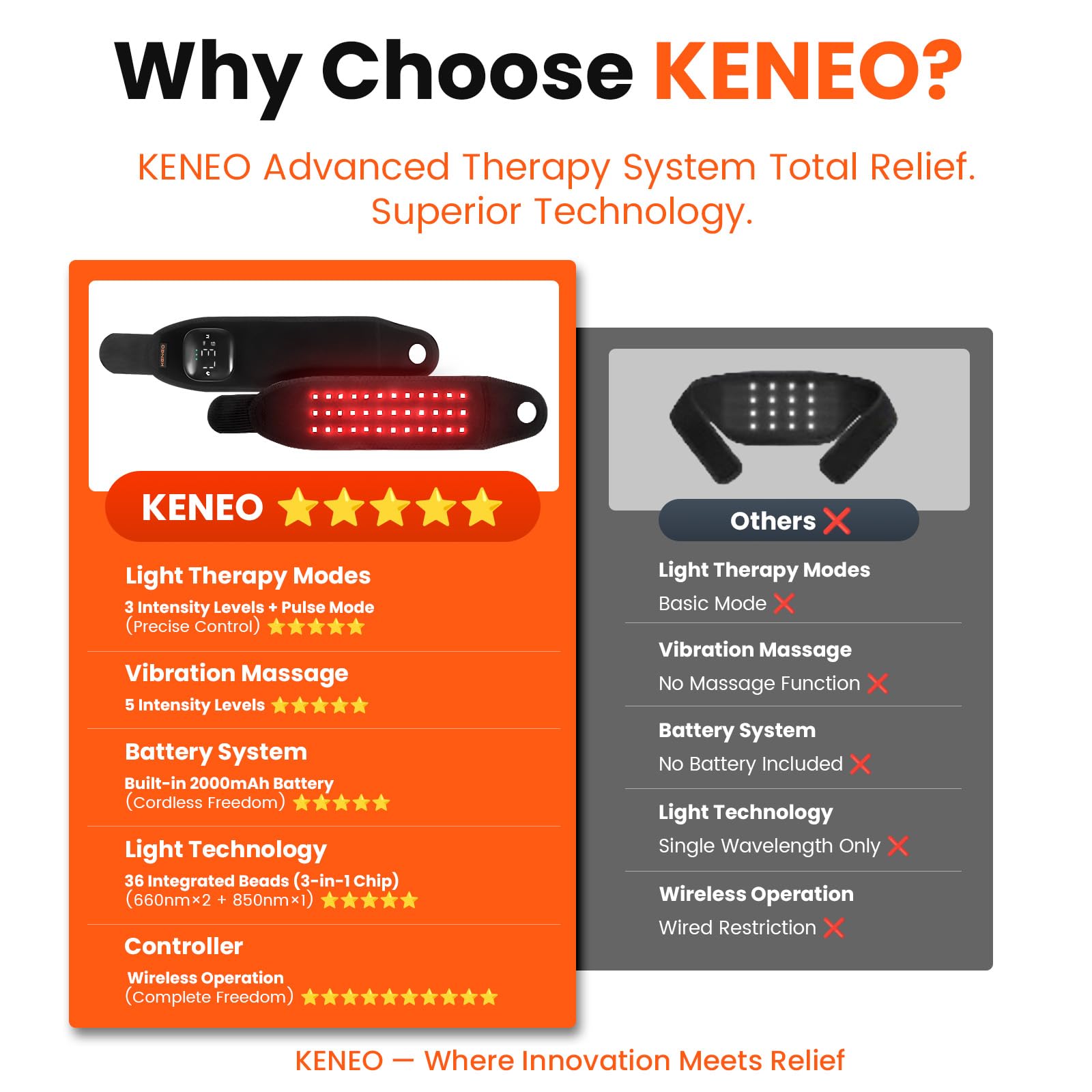 Keneo panel táctil con iconos para controlar luz, calor y vibración
