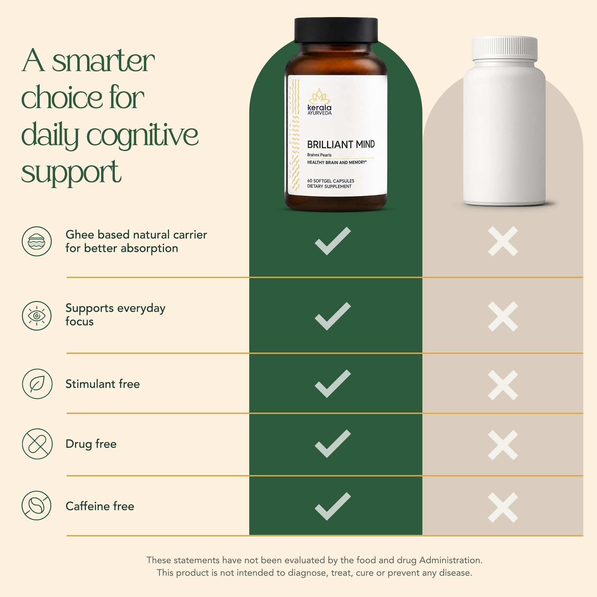 Kerala Ayurveda cápsulas junto a regla para comparar tamaño real