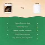 KETO ACTIVATE primer plano de ingredientes D‑BHB y minerales, apoyo cetónico