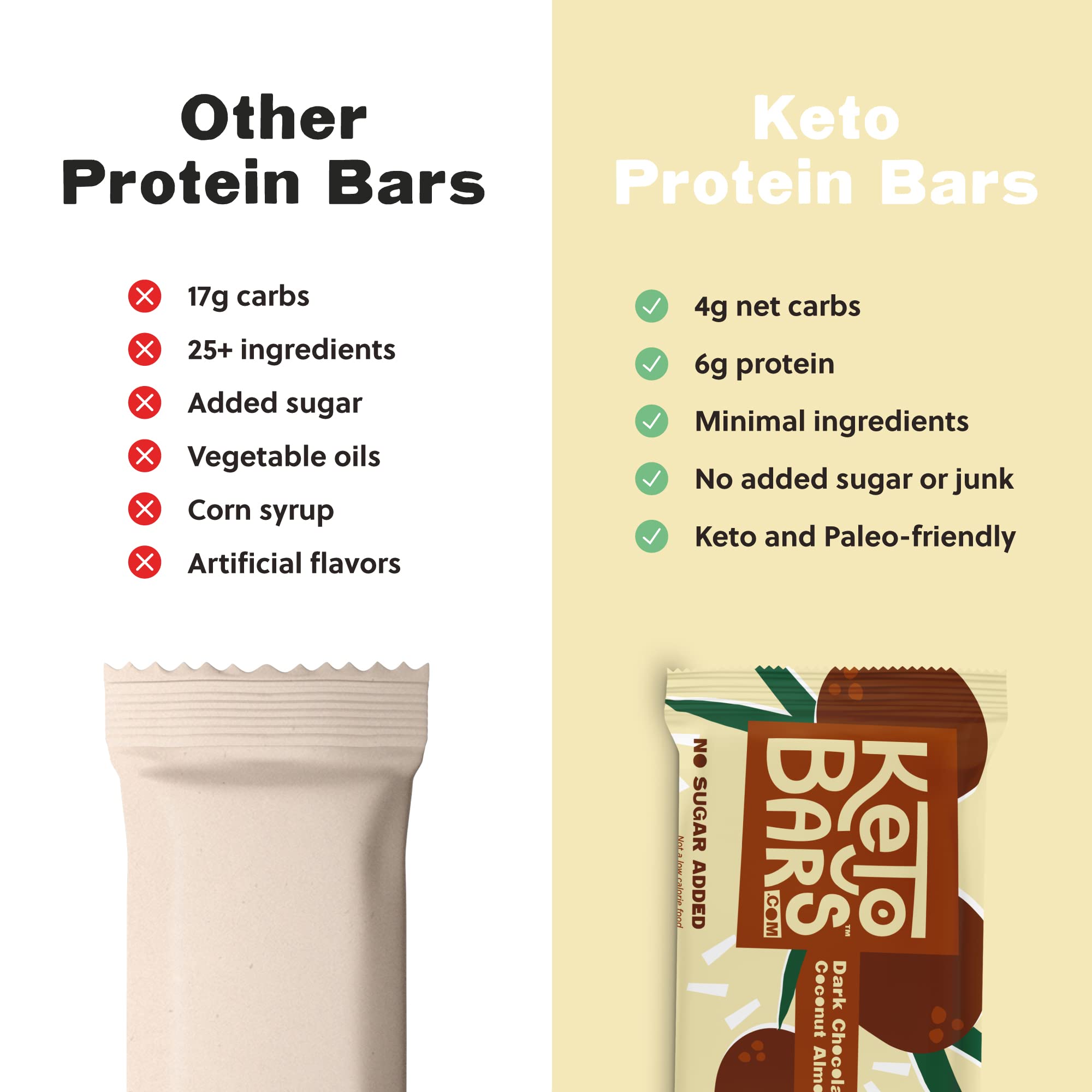 Keto Bars primer plano de textura y frutos secos que evidencia ingredientes simples
