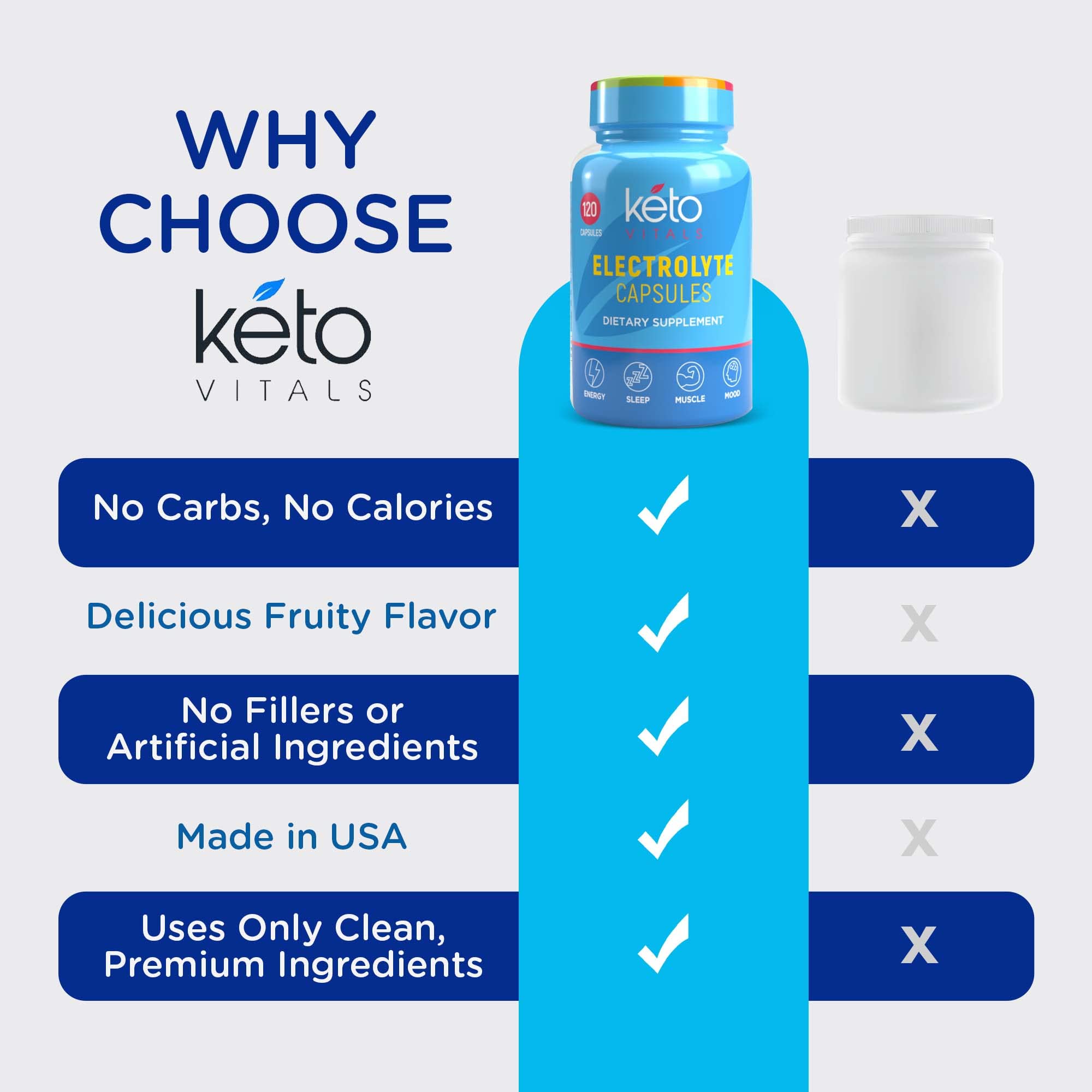 Keto Vitals comparación de tamaño con objeto común para referencia de escala