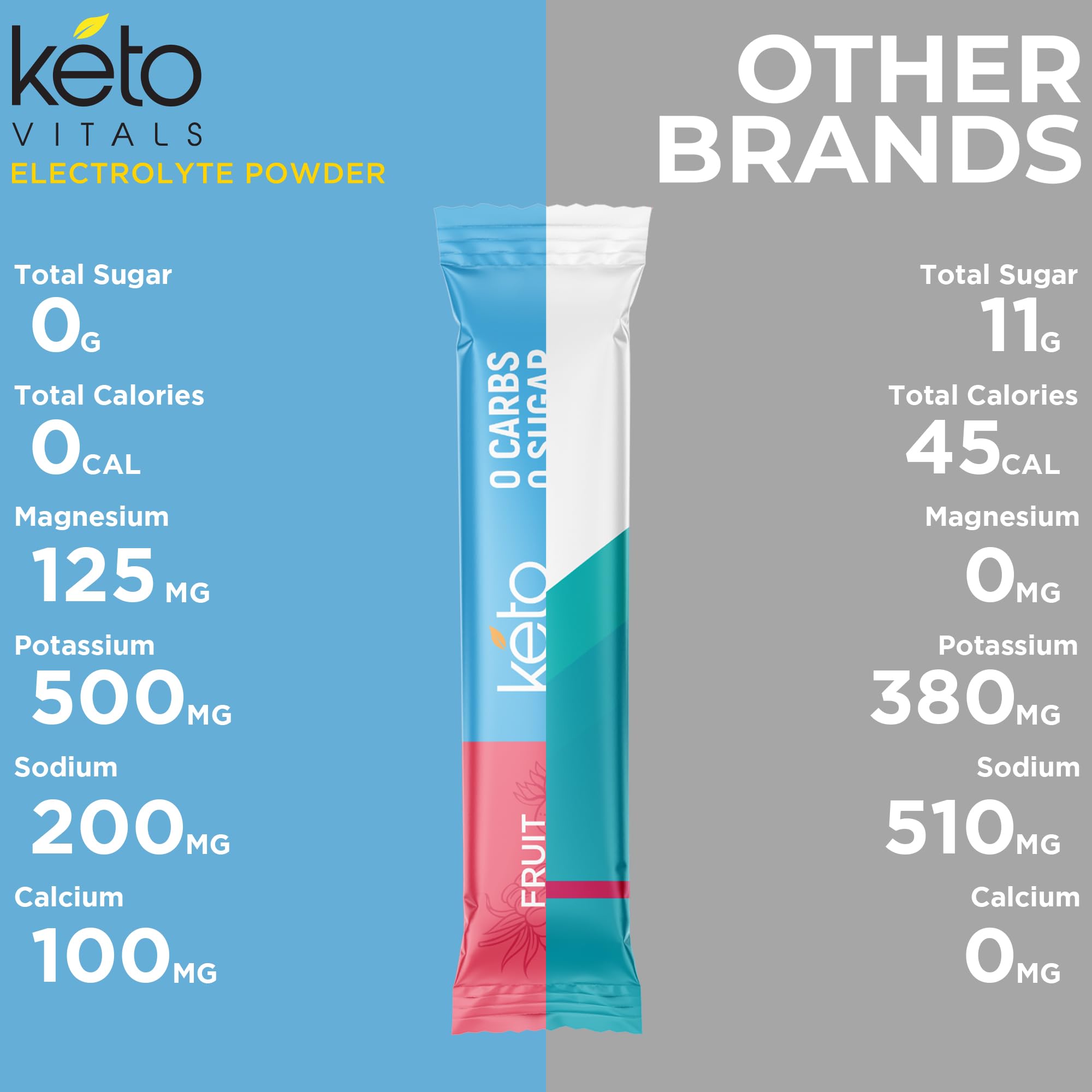 Keto Vitals etiqueta con lista de ingredientes y beneficios minerales
