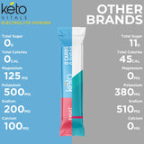 Keto Vitals etiqueta con lista de ingredientes y beneficios minerales