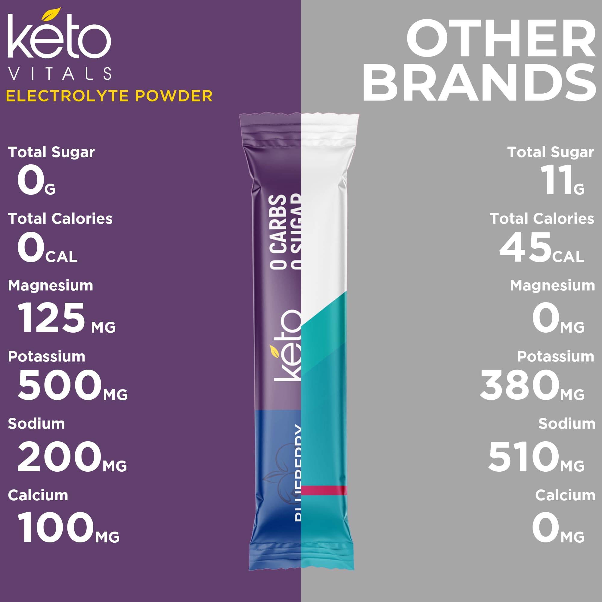 Keto Vitals sobres en maleta mostrando conveniencia para viajar