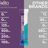 Keto Vitals sobres en maleta mostrando conveniencia para viajar