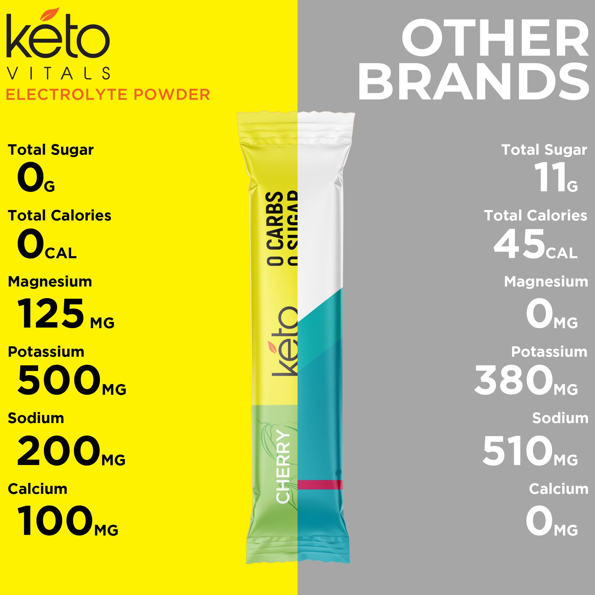 Keto Vitals en bolso de viaje en la playa, hidratación cetogénica en ruta
