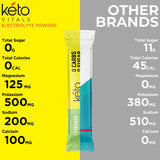 Keto Vitals en bolso de viaje en la playa, hidratación cetogénica en ruta