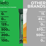 Keto Vitals ingredientes botánicos (jengibre, cúrcuma, saúco) y aporte antioxidante