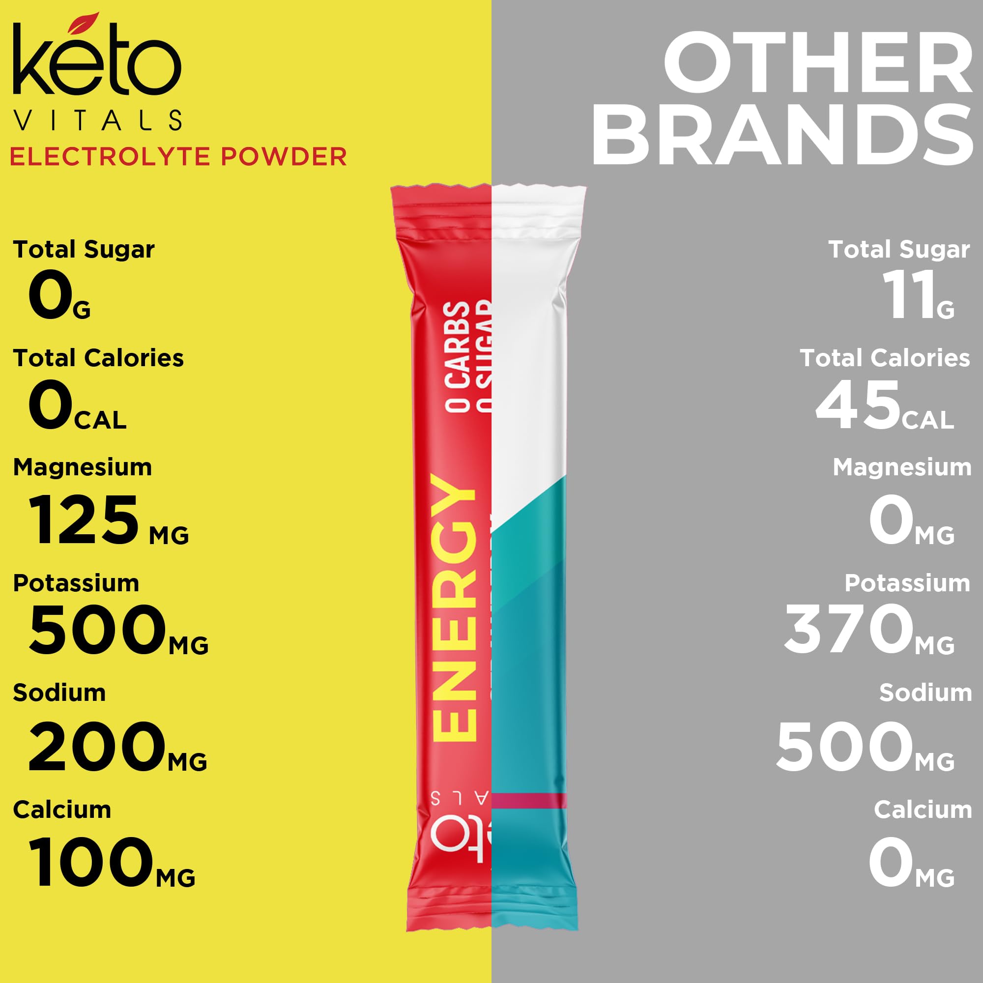 Keto Vitals primer plano de ingredientes clave y beneficios