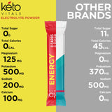 Keto Vitals primer plano de ingredientes clave y beneficios