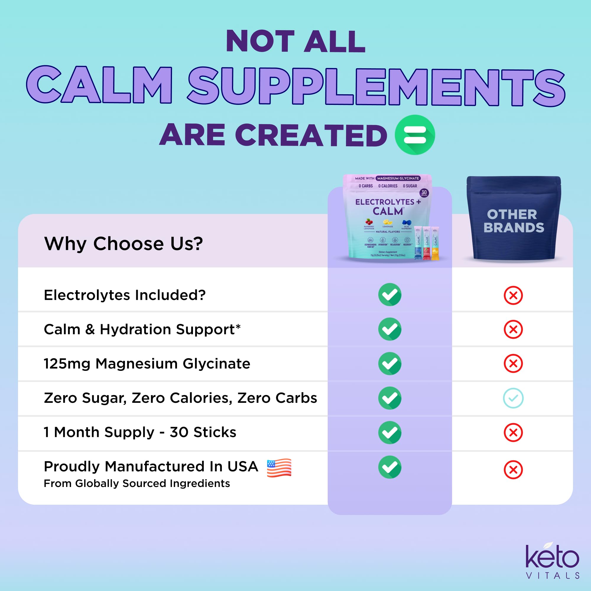 Keto Vitals ilustración de ingredientes clave mostrando adaptógenos y electrolitos