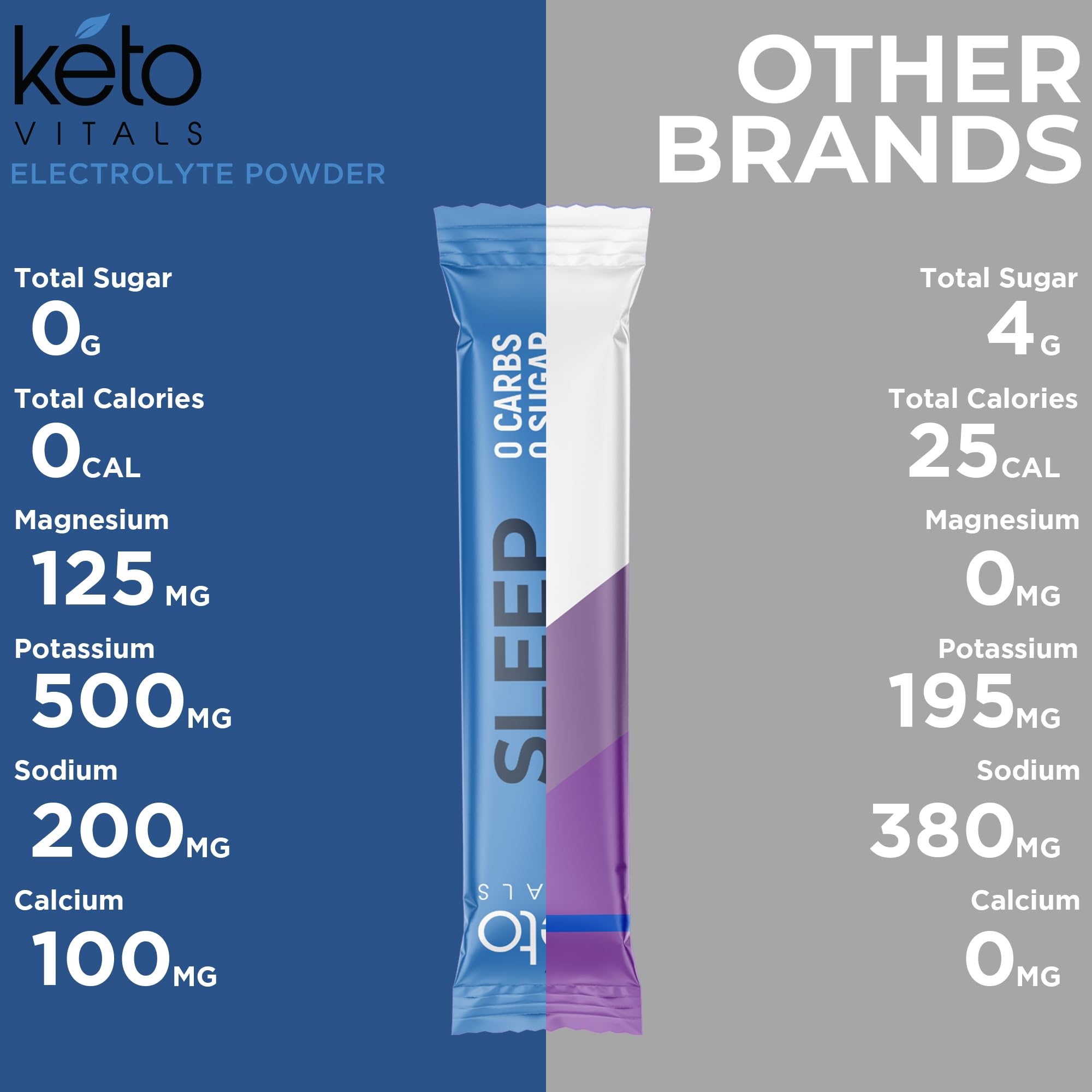Keto Vitals bebida nocturna junto a cama para rutina relajante