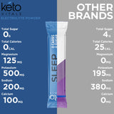 Keto Vitals bebida nocturna junto a cama para rutina relajante