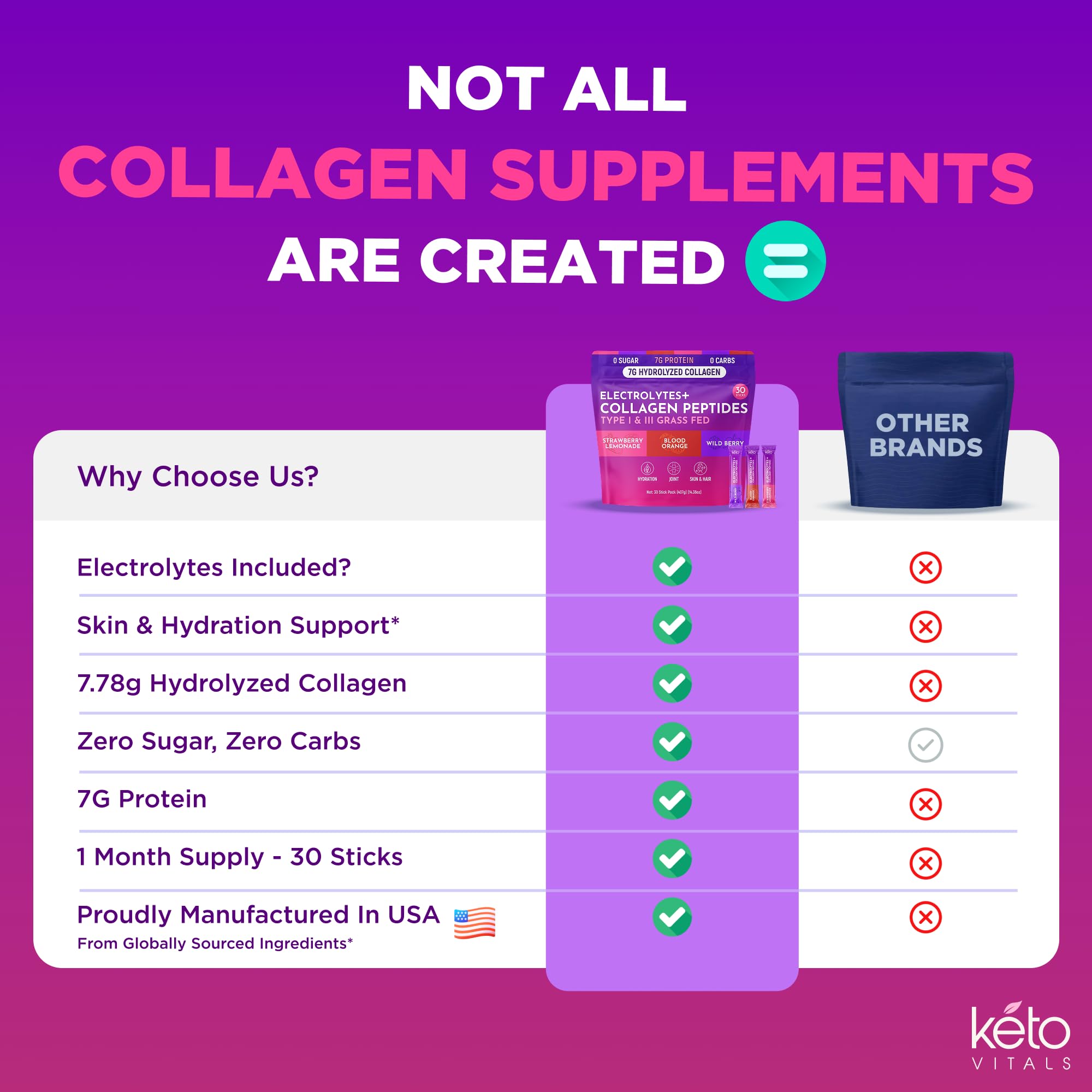 Keto Vitals selección de sabores variedad para elegir