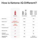 Ketone-IQ vial sobre mesa de cocina, beneficio integración en rutina diaria