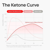 Ketone-IQ caja de 24 unidades lista para almacenar o regalar