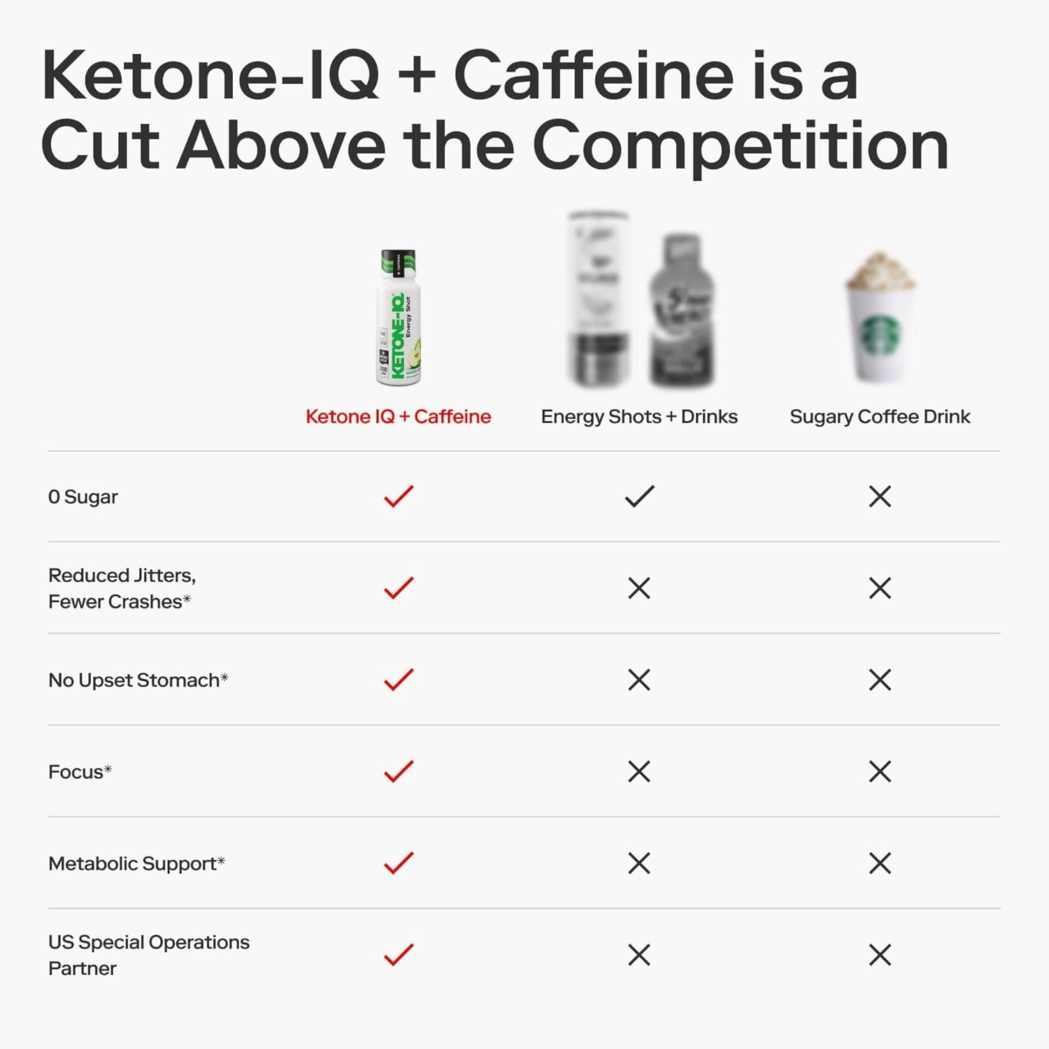 Ketone-IQ ampolla en mano para comparar tamaño y facilidad de transporte