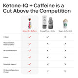 Ketone-IQ en mochila y escritorio, beneficio: energía en movimiento