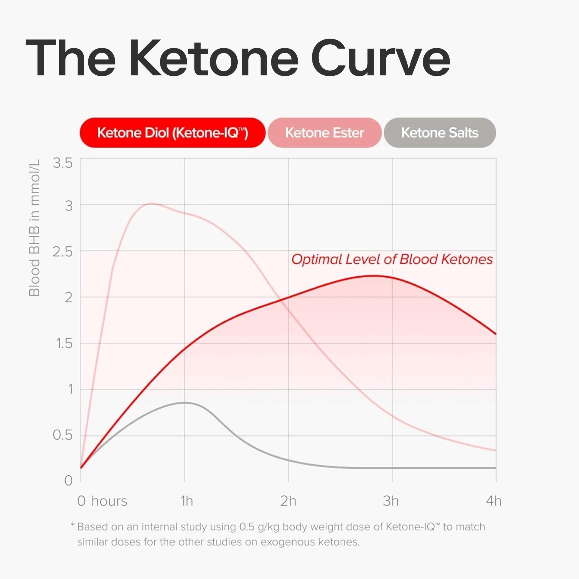 Ketone Iq en ambiente de oficina apoyando enfoque y productividad
