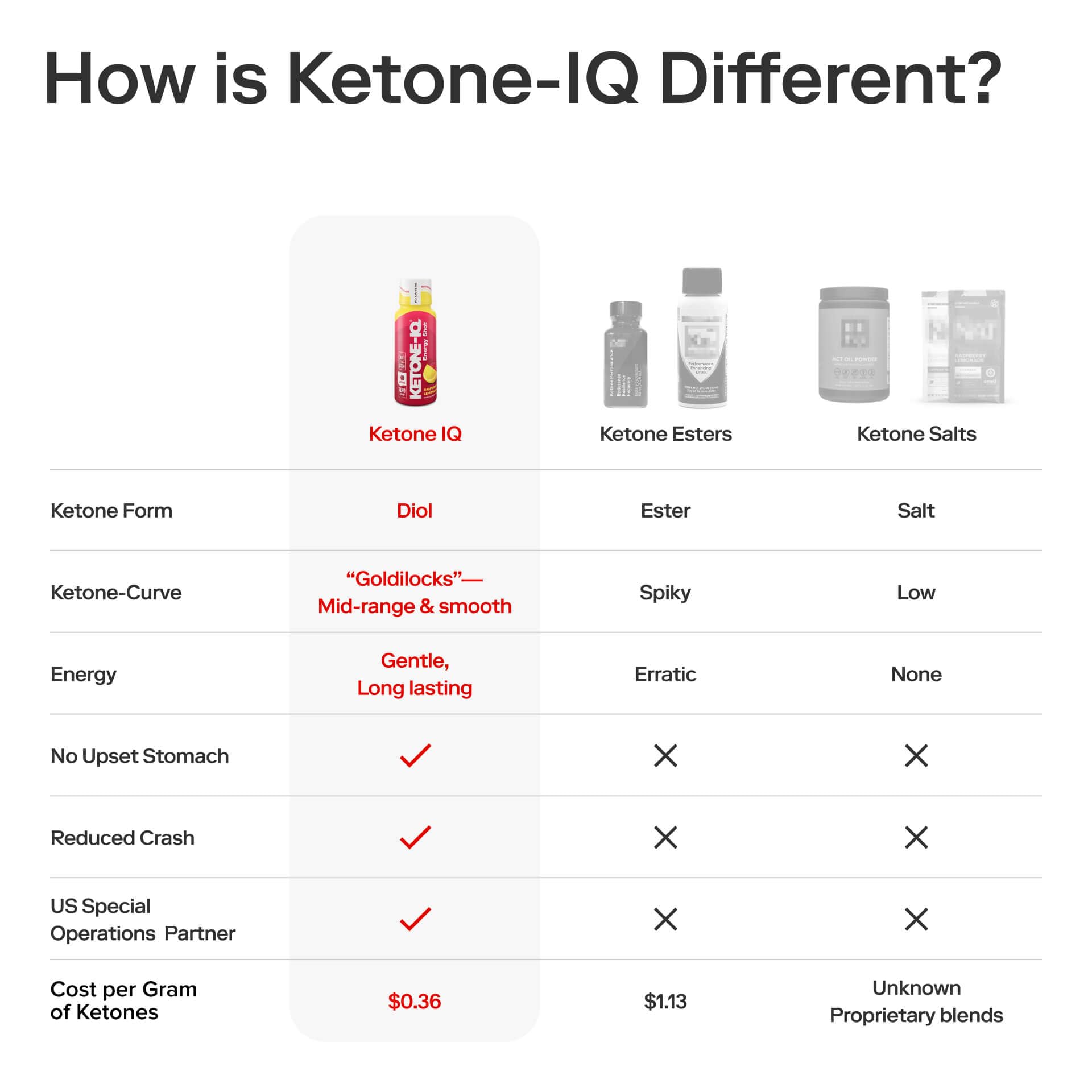 Etiqueta de Ketone-IQ mostrando ingredientes, transparencia y limpieza de fórmula