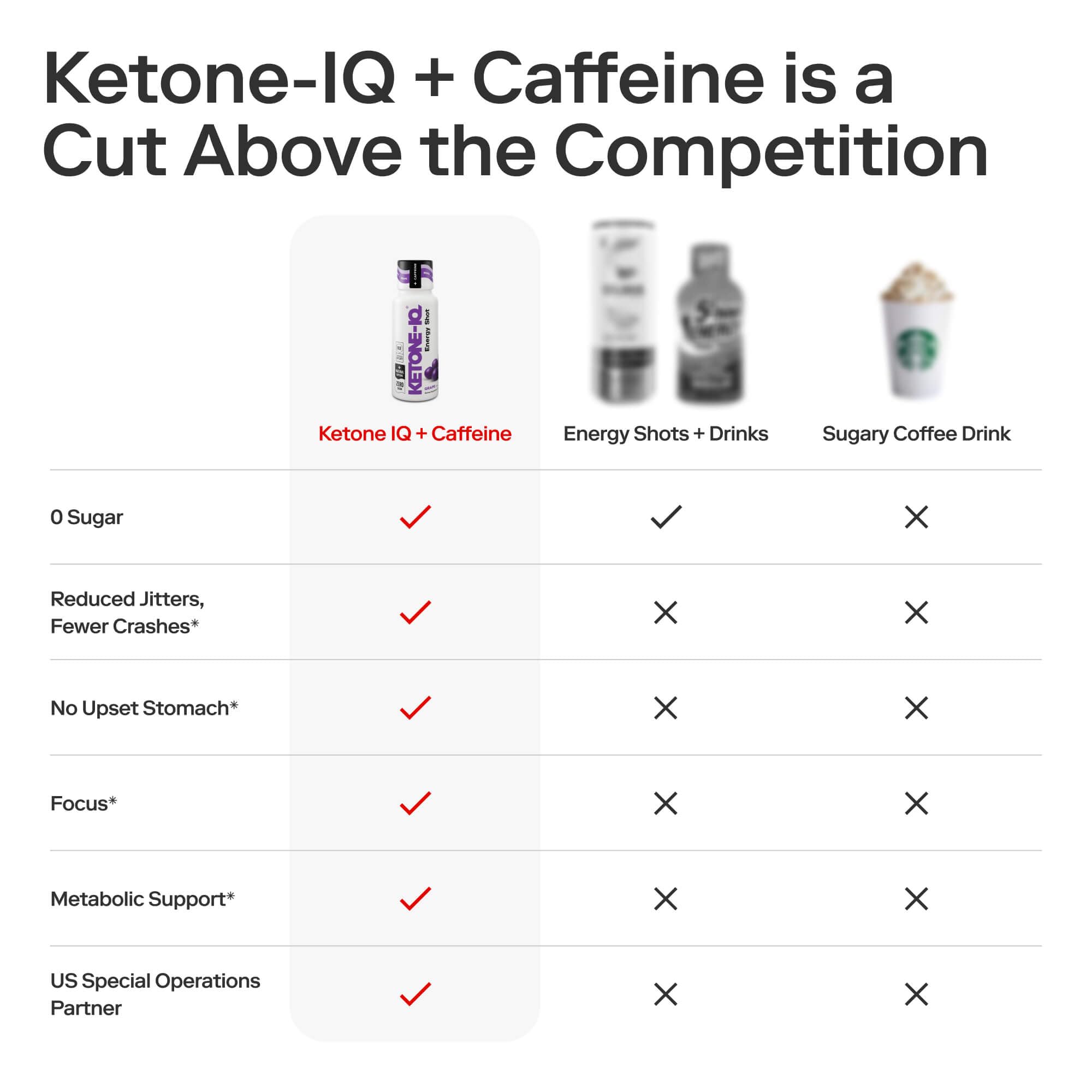 Ketone-IQ etiqueta con información nutricional que ayuda a elegir informado