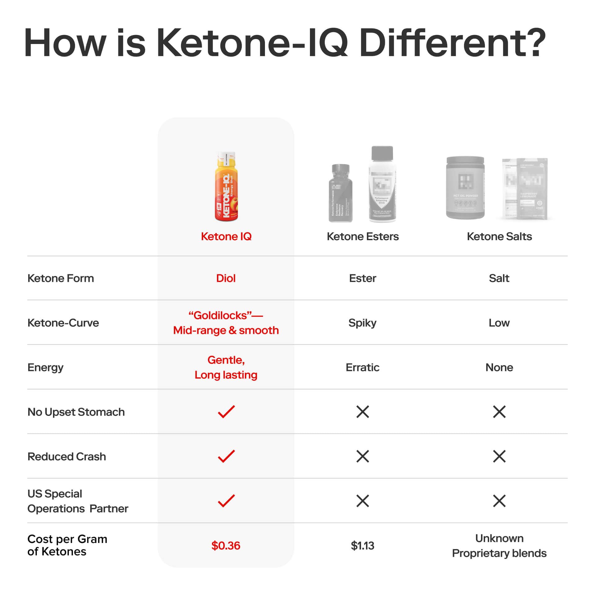 Ketone-IQ lista de ingredientes mostrando pureza y sin aditivos