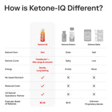 Ketone-IQ lista de ingredientes mostrando pureza y sin aditivos