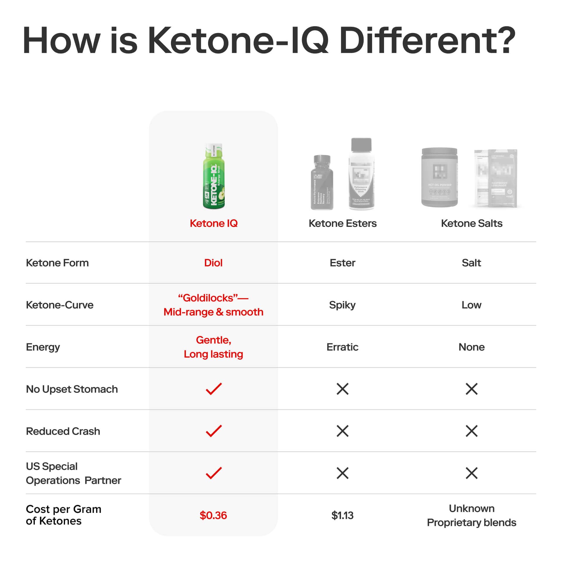 Ketone-IQ primer plano del sabor manzana verde, aspecto apetecible