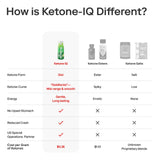 Ketone-IQ primer plano del sabor manzana verde, aspecto apetecible