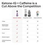Ketone‑IQ shot usado durante entrenamiento mejora enfoque y resistencia