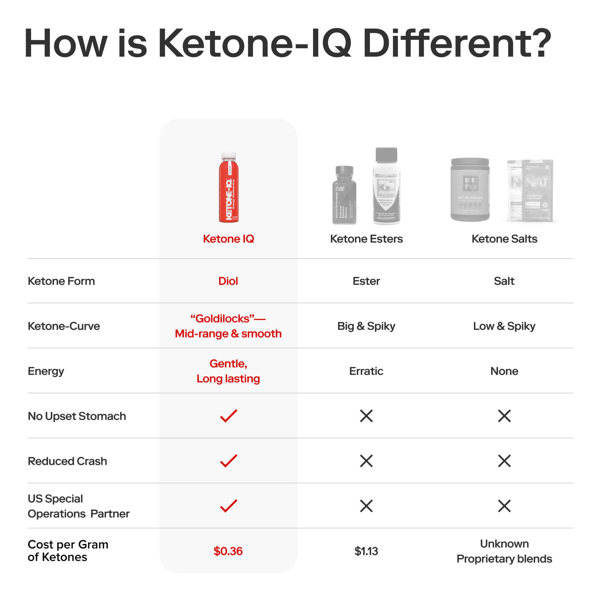 Comparación de tamaño de Ketone-IQ en manos para referencia de porción