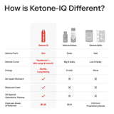 Comparación de tamaño de Ketone-IQ en manos para referencia de porción