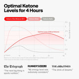 Persona usando Ketone-IQ antes de entrenar para mayor resistencia