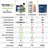 KetoneAid Ke4 antes de entrenamiento para energía inmediata