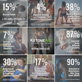 KetoneAid Ke4 cucharita medidora para dosificar con precisión