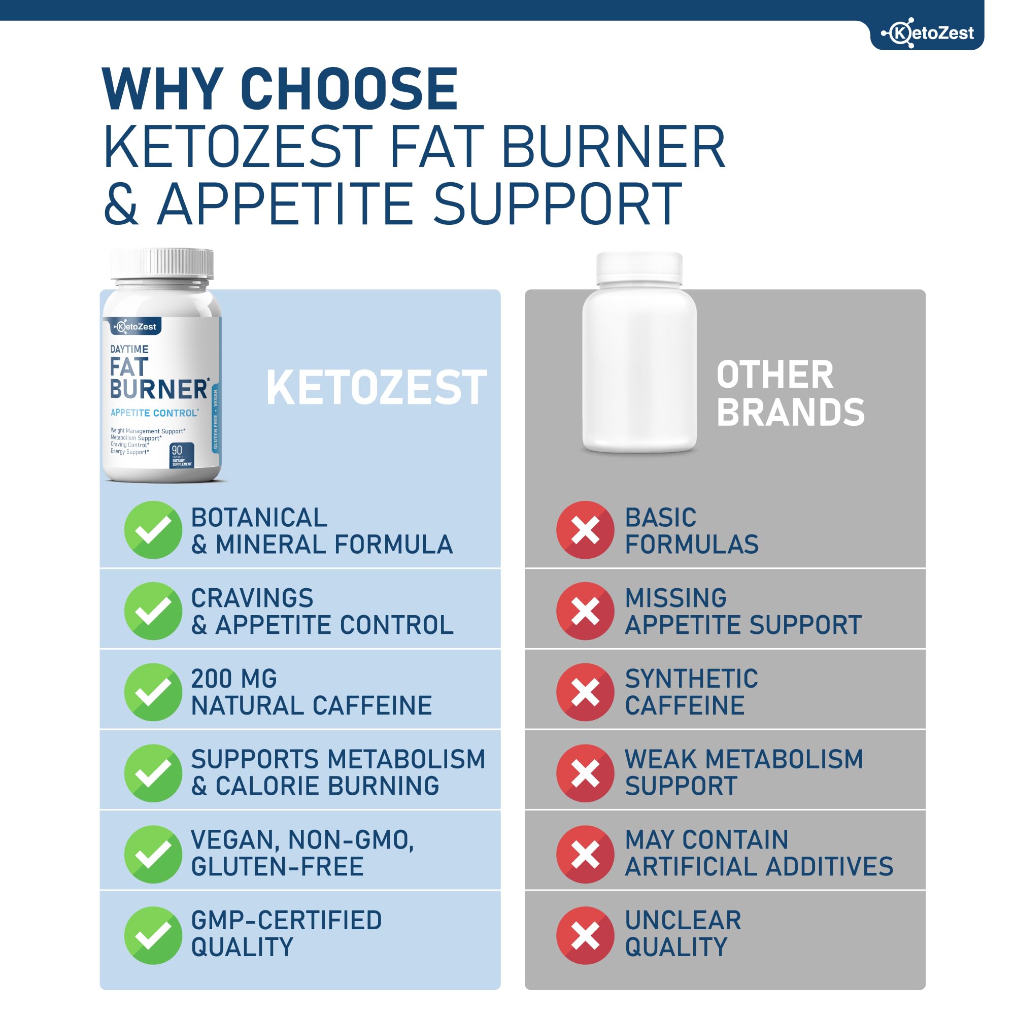 KetoZest etiqueta con lista de ingredientes que facilita ver componentes clave
