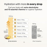 Close-up de ingredientes clave KEY NUTRIENTS: selenio, zinc y vitaminas B visibles