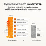 KEY NUTRIENTS ingredientes clave como selenio y zinc visibles