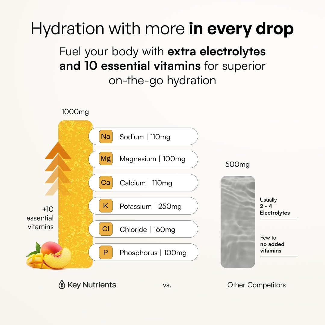 KEY NUTRIENTS uso en gimnasio después de entrenamiento para rehidratación