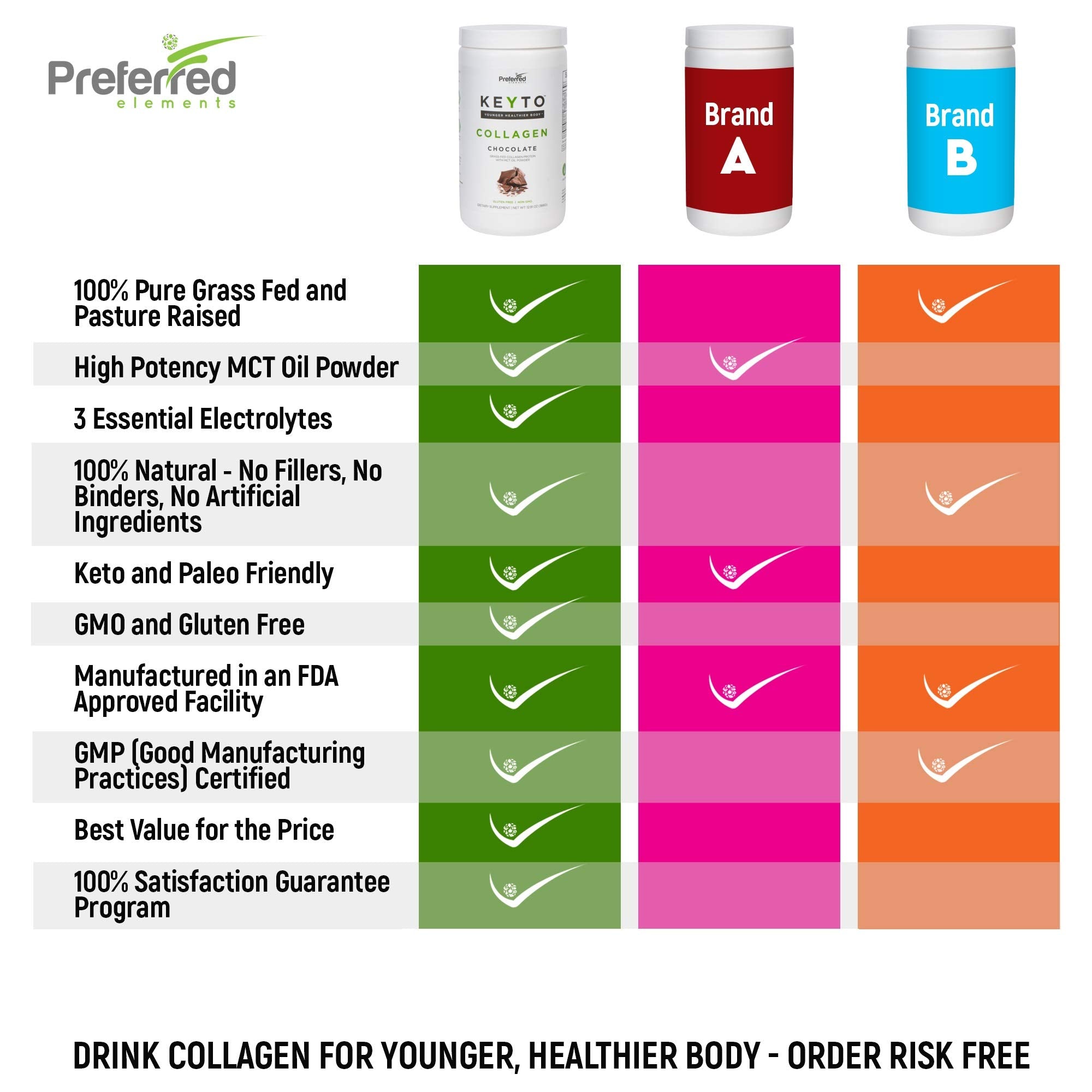 Preferred Elements KEYTO envase al lado de objetos para comparar tamaño real