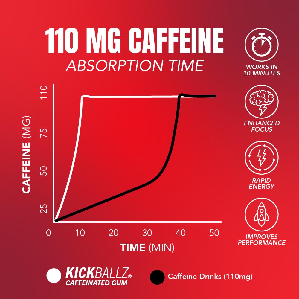 KickBallz etiqueta nutricional en detalle mostrando sin azúcar y 5 kcal