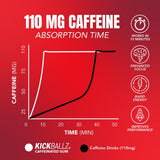 KickBallz etiqueta nutricional en detalle mostrando sin azúcar y 5 kcal