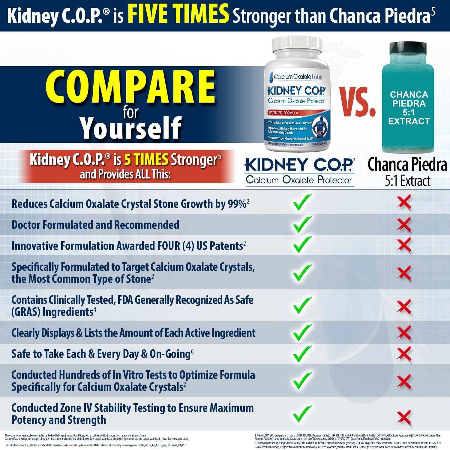 KIDNEY C.O.P. imagen de cápsula partida indicando liberación retardada