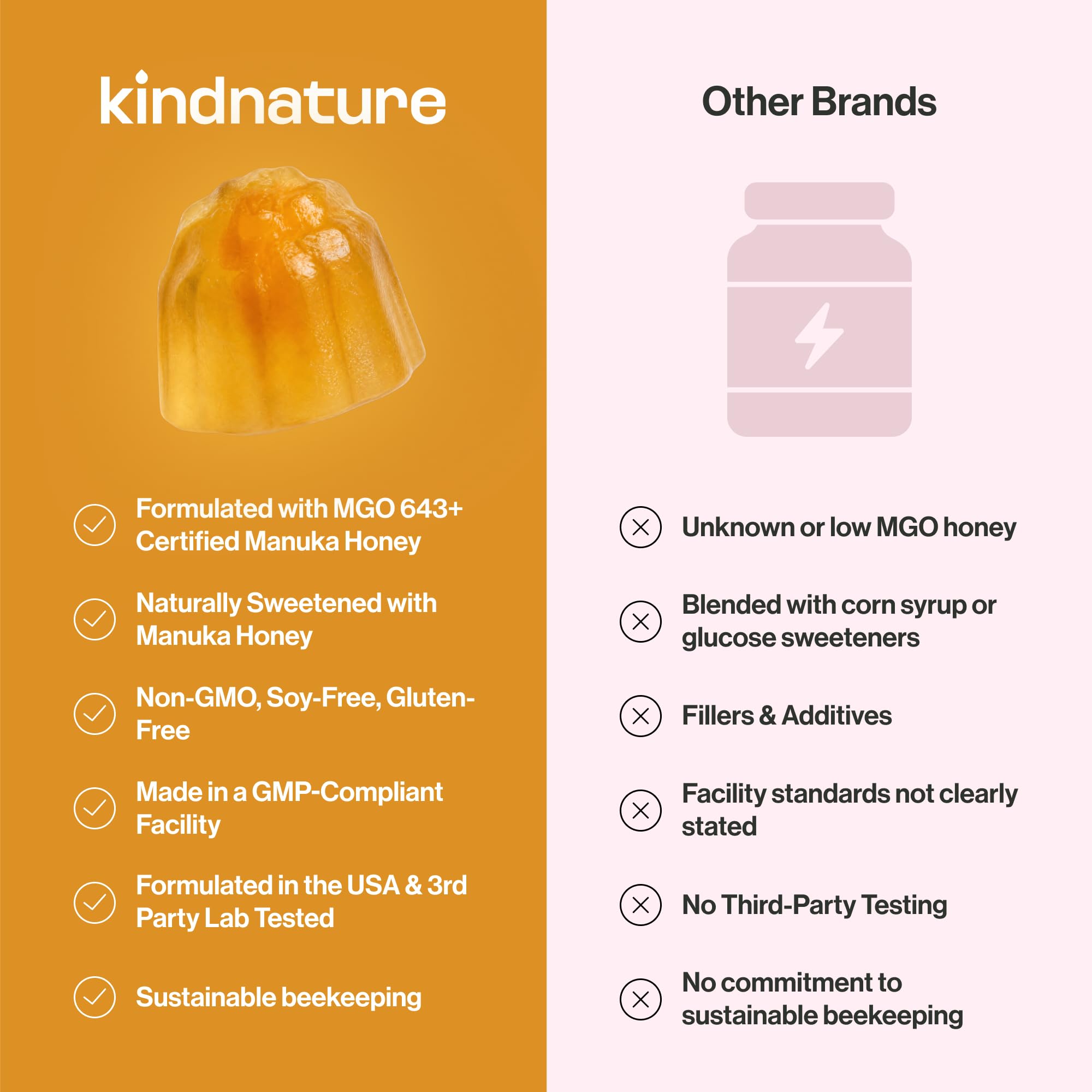 kindnature envase abierto con gomitas para apreciar cantidad por frasco