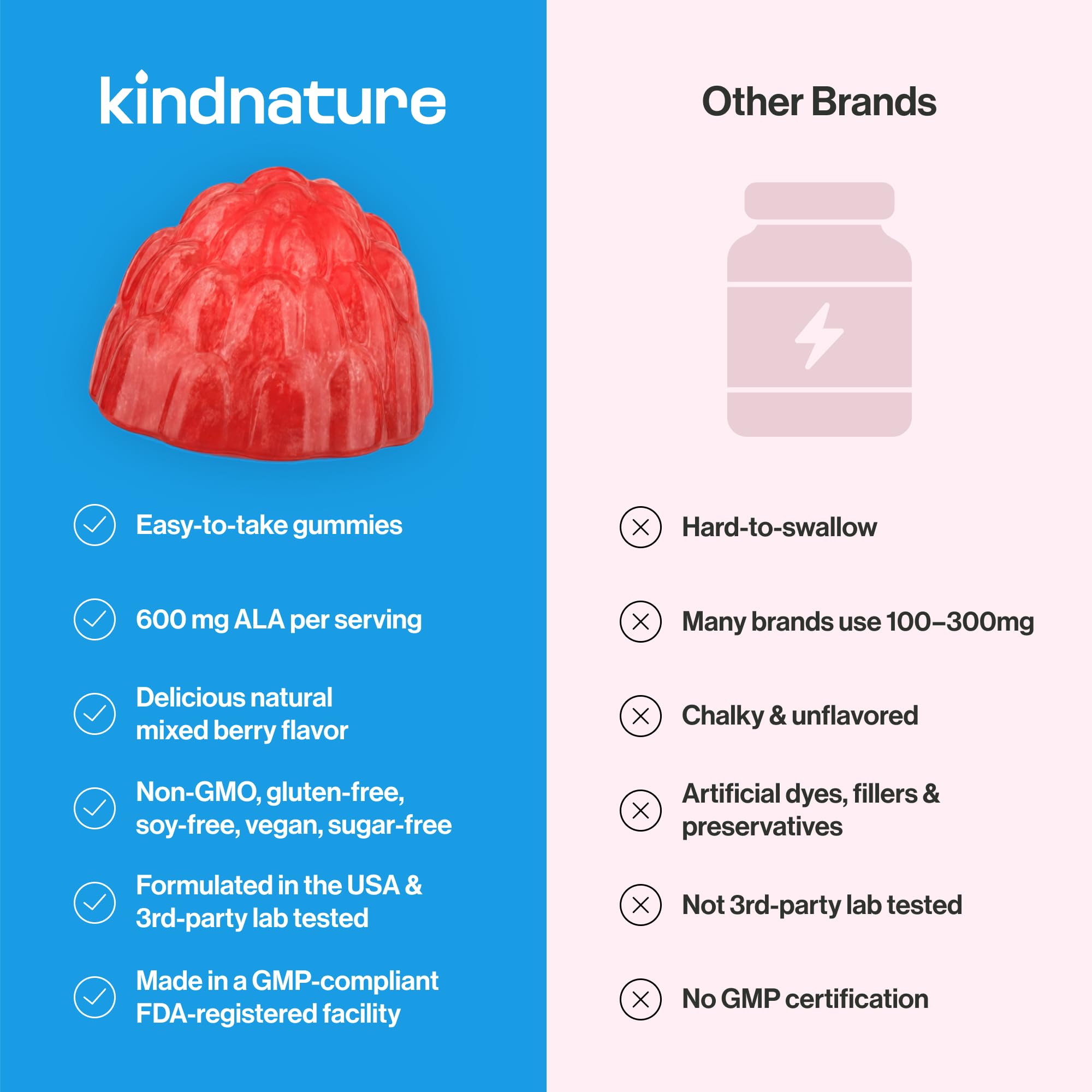 kindnature gominolas sobre mesa con frutos rojos, sabor natural destacado