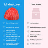 kindnature gominolas sobre mesa con frutos rojos, sabor natural destacado